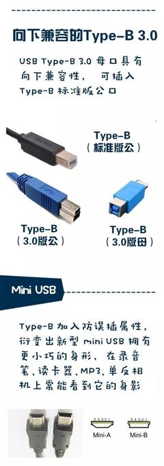 USB接口种类全介绍 从Type-A到Type-C的技术进化之路